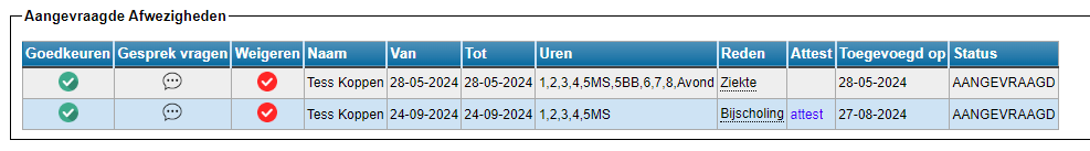 afwezig6
