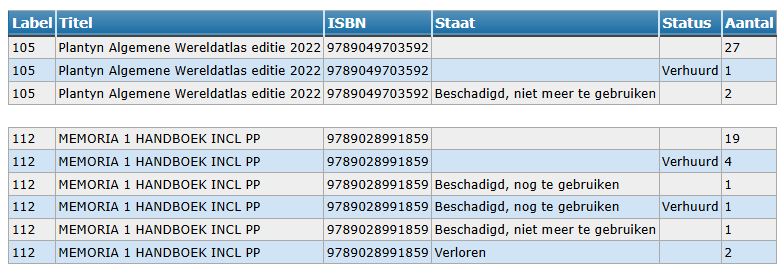 overzicht
